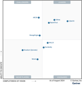Figure_1_Magic_Quadrant_for_Privileged_Access_Management