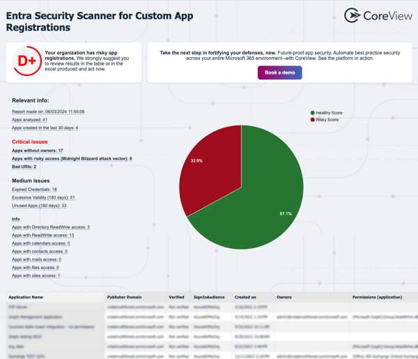 CoreView_Entra-security-scanner-updated