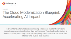 Cloud Modern Blueprint Thumb
