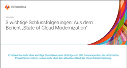 2024 state of cloud modernization cover DE