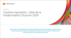 2024 state of cloud modernization cover FR