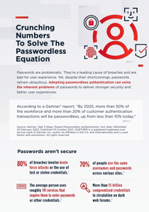 ping-crunching-numbers-passwordless-equation-cover