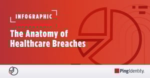 Ping Anatomy of Healthcare Breaches Infographic Image