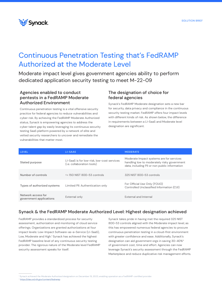Synack_FedRAMP-Moderate-Authorized-solution-2024-thumbnail